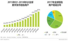 区块链钱包被人知道了怎么办？全面指南与应对