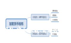 比特派钱包的好处：安全