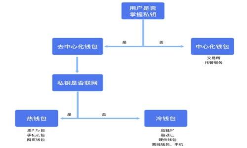 全面解析区块链地址钱包：功能、类型及使用指南