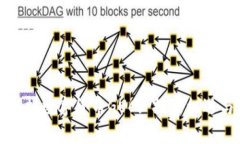 深度解析数字货币GUC: 投资