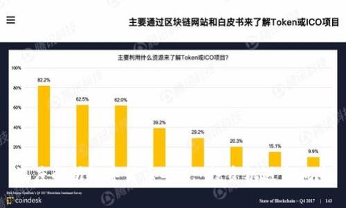 深度解析数字货币GUC: 投资机遇与风险