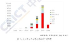 区块链技术下的指尖生活