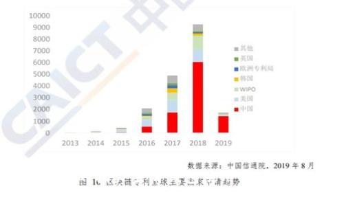 区块链技术下的指尖生活钱包使用指南及其应用前景