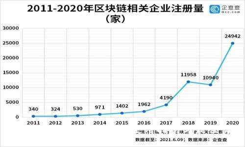 中国数字货币钱包官方使用指南与最佳实践