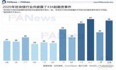 比特派最新版下载地址与