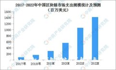 标题: 虚拟币钱包地址样式