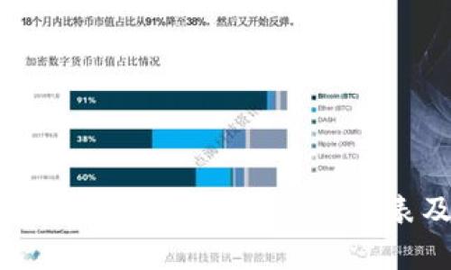 2023年最受欢迎的虚拟币交易所列表及其特点分析