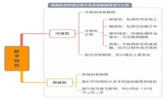 区块链钱包与银行的关系