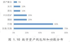 如何在Bitpie购买能量包的