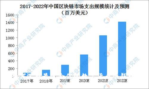 如何选择最适合你的数字货币冷钱包？