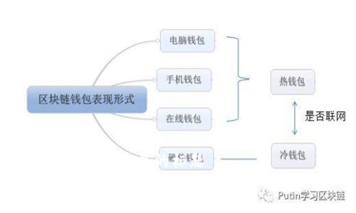 思考一个接近且的标题  
冷钱包验证签名错误的原因及解决方法