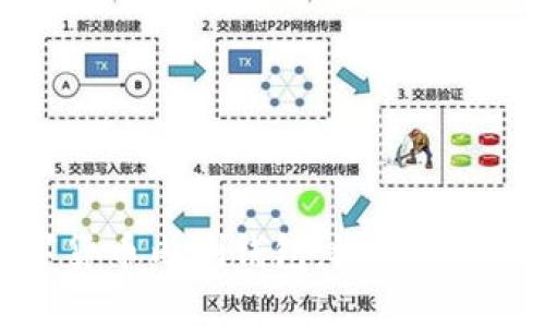 2023年数字货币内测钱包：概念、优势及未来展望