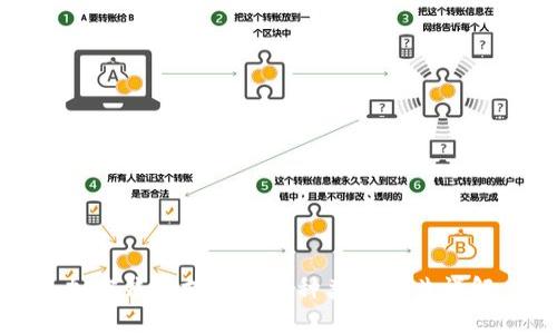 加密钱包支持的各种类型卡片详解