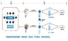 思考一个接近且适合  的标