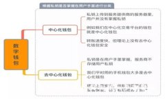 区块链钱包开通流程图及