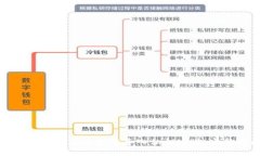 如何在比特派钱包中导入