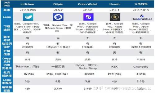 
如何购买USDT: 完整指南与实用技巧