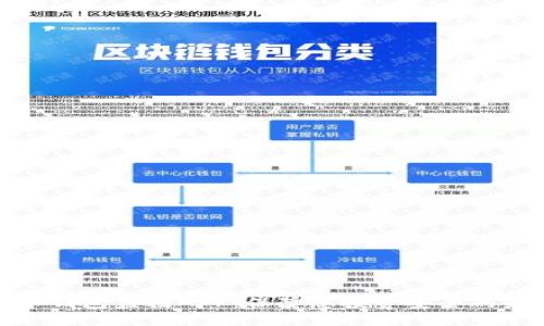 数字货币钱包监控APP：保障您投资安全的最佳选择