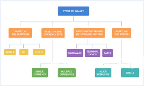 关于TokenPocket：最全面的数字货币钱包指南