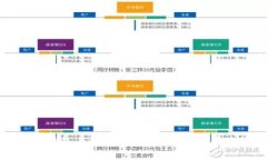 区块链钱包面试指南：准