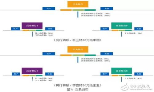 区块链钱包面试指南：准备、技巧与常见问题