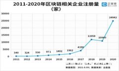 Okcoin：深入了解欧科云链