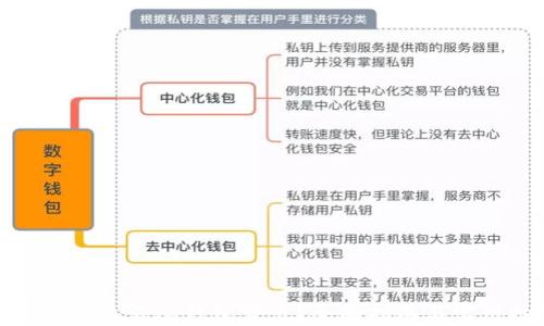 
数字货币怎么从钱包卖出？全面指南与实用技巧