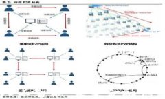 区块链钱包与人工智能：未来金融创新的双重驱