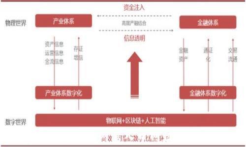 
Bitpie钱包官方网站入口网址及使用指南