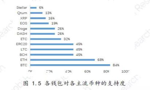 如何下载安装小狐钱包手机版：全面指导与常见问题解答