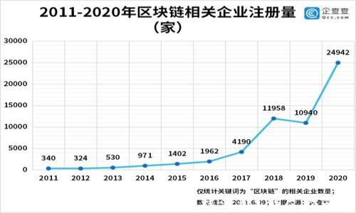 
如何取消比特派KYC审核流程？详尽指南