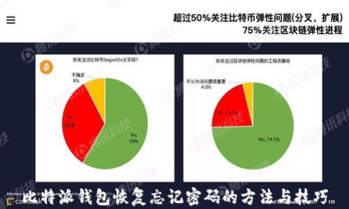 
比特派钱包恢复忘记密码的方法与技巧