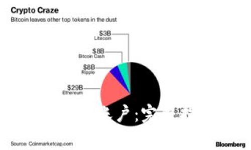 如何注册加密货币钱包账户：完整指南与常见问题解答