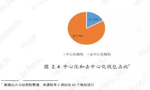 虚拟币钱包全面指南：如何选择和管理你的数字资产