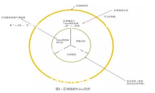   Bitpie苹果下载链接使用指南 / 
 guanjianci Bitpie, 苹果下载, 下载链接, 使用指南 /guanjianci 

### 内容主体大纲

1. 介绍Bitpie钱包
   - 什么是Bitpie钱包
   - Bitpie钱包的特点和优势
   - Bitpie钱包在加密货币界的地位

2. Bitpie钱包的下载方式
   - 官方网站下载
   - 第三方平台下载
   - 下载链接的重要性

3. 苹果设备中Bitpie钱包的安装步骤
   - 操作系统要求
   - 下载和安装步骤详解
   
4. Bitpie钱包的初始设置
   - 注册与登录
   - 导入或创建钱包
   - 安全设置

5. 如何使用Bitpie钱包进行交易
   - 发送和接收加密货币
   - 查看交易记录
   - 费用与限额

6. 常见问题及故障排除
   - 常见的下载和安装问题
   - 遇到错误时的处理方式
   - 联系技术支持的途径

---

### 1. 介绍Bitpie钱包

什么是Bitpie钱包
Bitpie钱包是一款移动端数字资产管理工具，旨在为用户提供便捷、安全的加密货币存储与交易功能。它以其用户友好的界面和强大的安全性能受到广大用户的青睐。

Bitpie钱包的特点和优势
Bitpie钱包不仅支持多种主流加密货币（如比特币、以太坊等），还具备强大的资产管理、交易便利性和安全保障。其独特的设计使得新手用户也能轻松上手，而高级用户则可以利用其丰富的功能进行深度操作。

Bitpie钱包在加密货币界的地位
作为市场上较早的数字钱包之一，Bitpie钱包凭借其出色的安全措施和用户体验，已经累积了大量用户。在众多加密货币钱包中，Bitpie凭借其独特的优势稳居一线。

---

### 2. Bitpie钱包的下载方式

官方网站下载
下载Bitpie钱包的最可靠方式是通过其官方网站，这样可以确保下载到最新版本，同时避免下载到恶意软件。用户可以在Bitpie的官网上找到适合自己设备的稳定下载链接。

第三方平台下载
除了官方渠道，Bitpie电话还可以在一些知名的应用商店或移动应用平台（如App Store）内进行下载。不过，第三方平台下载的版本可能未经过严格审核，用户需要额外小心。

下载链接的重要性
正确的下载链接不仅保证了软件的真实性和安全性，还能有效避免信息泄露和病毒攻击。因此，用户在选择下载链接时，应优先选择官方或经过认证的平台。

---

### 3. 苹果设备中Bitpie钱包的安装步骤

操作系统要求
在苹果设备上安装Bitpie钱包，首先要确保你的操作系统版本符合钱包的要求。一般来说，iOS的最新版本会带来更好的兼容性和安全性。建议用户在安装前确认设备的操作系统版本。

下载和安装步骤详解
在App Store中搜索“Bitpie”，点击下载后，按照提示完成安装。安装完成后，点击图标打开应用，进入初始设置。

---

### 4. Bitpie钱包的初始设置

注册与登录
首次使用Bitpie钱包，用户需要进行注册。输入邮箱地址，创建密码，经过邮箱验证后，用户即可登录到Bitpie钱包界面。务必记住注册邮箱和密码，以便后续访问。

导入或创建钱包
用户在注册后，可以选择导入已有的加密钱包或创建新的钱包。导入时需提供钱包私钥，而创建新钱包则会自动生成助记词和私钥。

安全设置
为保障用户资金的安全，Bitpie钱包提供了多种安全设置选项。用户可以设置交易密码、启用指纹识别等，确保账户安全。

---

### 5. 如何使用Bitpie钱包进行交易

发送和接收加密货币
在Bitpie钱包中，用户可以通过输入对方的地址和输入金额来发送加密货币；接收加密货币时，只需提供自己的地址即可。系统会自动生成二维码，方便用户快速分享。

查看交易记录
用户可以在钱包中随时查看过去的交易记录，了解自己资产的动态。这不仅可以帮助用户管理资金，也有助于追踪交易进度。

费用与限额
交易时会产生一定的矿工费用，用户需要了解具体的费用标准。此外，部分交易会设置限额，用户在进行交易前需仔细确认。

---

### 6. 常见问题及故障排除

常见的下载和安装问题
在下载和安装Bitpie钱包的过程中，用户可能会遇到一些常见问题，如下载失败、无法安装等。这些问题多是由于网络问题、设备不兼容或存储空间不足导致。

遇到错误时的处理方式
若用户在使用钱包时遇到错误，可以尝试重新启动设备或更新应用至最新版本。若问题依旧，用户可查询在线帮助文档或联系技术支持。

联系技术支持的途径
用户可以通过Bitpie官方网站、社交媒体或应用内的帮助功能联系技术支持。确保在联系时准备好相关的问题描述及截图，以便于支持团队排查。

---

### 相关问题

以下是6个用户可能会询问的相关问题及其详细解答：

1. **Bitpie钱包如何保障用户的资金安全？**
2. **如何恢复Bitpie钱包？**
3. **使用Bitpie钱包进行交换和交易的手续费是多少？**
4. **Bitpie钱包支持哪些加密货币？**
5. **如何在Bitpie钱包中找回丢失的资产？**
6. **Bitpie钱包的用户体验如何？**

---

#### 1. Bitpie钱包如何保障用户的资金安全？

Bitpie钱包安全机制解读
为保障用户资金安全，Bitpie钱包采用了多重安全机制。首先，它在用户设备上生成私钥，并不将其上传到云端，降低了被攻击的风险。

加密技术
Bitpie钱包使用最新的加密技术来保护用户数据，如AES和RSA加密。同时，用户可以设置两步验证，增加账户安全性。

定期安全审计
Bitpie团队定期对钱包进行安全审计，及时发现并修复安全漏洞，以保障钱包的安全性与稳定性。

用户安全配合
用户的安全意识也极为重要，需定期更新密码，不轻信网络上的钓鱼网站或信息，保持账户私钥与助记词的私密性，才能更好地保护自己的资产。

---

#### 2. 如何恢复Bitpie钱包？

恢复钱包的必要性
用户在使用Bitpie钱包过程中，如因设备丢失或密码遗失需要恢复钱包，则要用到备份的助记词或私钥。

恢复步骤详解
首先，下载并安装Bitpie钱包应用；打开后选择“恢复钱包”，输入助记词或私钥，系统会自动识别并恢复用户的资产。

确保备份完整
用户在创建钱包时务必妥善备份助记词，这样才能在需要恢复钱包时顺利进行。建议将助记词写下并存放在安全的地方。

恢复后注意事项
恢复钱包后，务必及时设置新密码，并检查所有资产是否正常，以保障资金安全。

---

#### 3. 使用Bitpie钱包进行交换和交易的手续费是多少？

手续费的构成
在Bitpie钱包中进行交易，手续费主要由矿工费和平台手续费构成。具体费用标准可能会随着网络状况而变化。

如何查看手续费
用户在进行交易时，系统会自动显示当前的手续费，并让用户确认后才能进行下一步操作。用户可以在转账页面查看详细信息。

怎样降低手续费
交易高峰期矿工费可能上涨，用户可以选择在网络空闲时进行交易，或使用低优先级的交易，这样会相对节省费用。

平台的手续费标准
Bitpie平台对不同类型的交易和交换可能采纳不同的手续费标准，用户可以随时在官方网站获取最新信息，以作参考。

---

#### 4. Bitpie钱包支持哪些加密货币？

主流加密货币支持
Bitpie钱包支持的加密货币种类繁多，包括比特币、以太坊、莱特币等主流货币，利于用户资产的灵活管理。

热门代币的支持情况
不仅支持主流币种，Bitpie还支持一些热门的代币项目，如USDT、DAI等，这为用户投资提供了更多选择。

定期更新支持币种
Bitpie团队定期更新支持的币种，力求全面满足用户需求，用户可在每次更新时关注此部信息。

准确的币种地址
在充值或提现时，务必确保使用正确的币种地址，以避免资金的损失或不当操作。

---

#### 5. 如何在Bitpie钱包中找回丢失的资产？

资产丢失的原因
资产丢失可能由于误操作、私钥丢失或恶意攻击等因素导致，用户应对资金安全高度重视。

使用恢复功能
若资产丢失是因为钱包重装，可以尝试通过助记词或私钥进行恢复；恢复后检查资产状态是否正常。

技术支持的求助
在确认资产丢失后，用户应尽快联系Bitpie技术支持，提供相关的信息和证据，以争取找回资产的机会。

提高资产安全意识
发生丢失后，用户应更加注重资产的防范，如定期备份私钥、启用两步验证，最大程度保障资产安全。

---

#### 6. Bitpie钱包的用户体验如何？

用户界面的友好程度
多数用户反馈Bitpie钱包的界面友好，易于操作。新手用户可以快速上手，但高阶功能也能满足专业用户的需求。

交易速度与稳定性
Bitpie钱包交易比较迅速，且在用户集中使用时，性能稳定，体验良好，没有出现频繁的延迟现象。

技术支持与社区活动
Bitpie钱包拥有完善的技术支持体系，用户可以通过官方渠道咨询，同时，Bitpie还会定期举办社区活动，提升用户参与感。

用户反馈与改进机制
用户在使用过程中反馈的问题一般都能得到及时处理，Bitpie团队会根据用户的意见进行持续，以提升整体体验。

---

以上内容提供了Bitpie苹果下载链接的使用指南及相关问题的详细解答，有助于用户更好地使用Bitpie钱包。