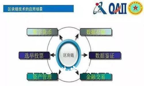 数字货币钱包理财：安全高效的投资选择