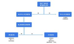 区块链钱包选择指南：如