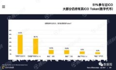  虚拟币上主流平台的要求