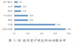 小狐钱包中文版3.2.0下载与