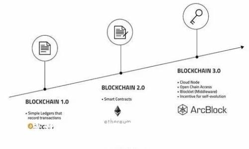 区块链钱包蜜蜂图案：安全与美观兼具的数字资产管理工具