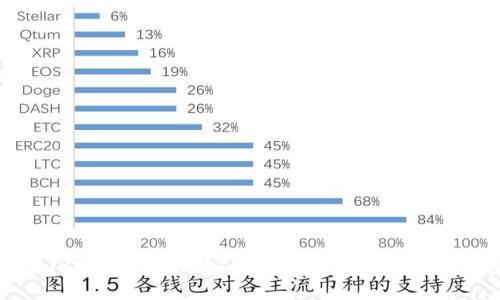 比特派TRC钱包：如何安全管理和投资您的数字资产