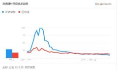 柴犬币最新价格趋势分析
