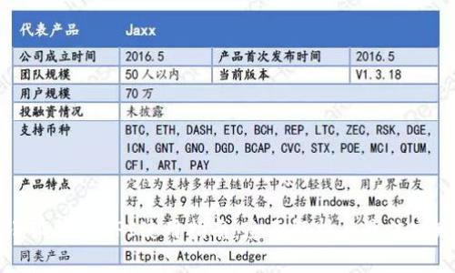 小狐钱包API使用指南：全面解析与最佳实践