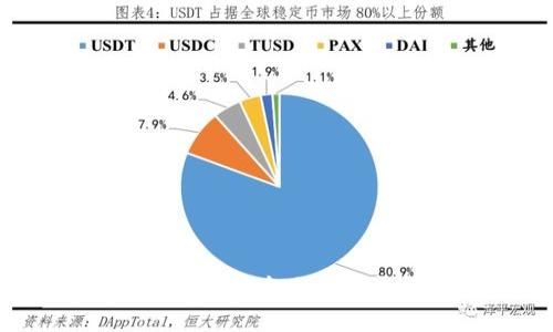 如何查询区块链地址：全面指南与最佳工具推荐