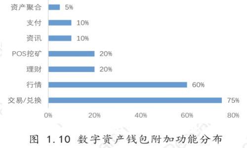 区块链钱包的安装与配置全攻略