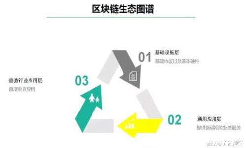 
区块链钱包推广策略全攻略：提高用户认知与应用