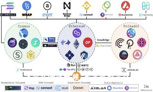 数字货币钱包测试视频：全面解析与使用指南