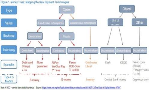 比特派安全性全面分析：你值得信赖的钱包选择