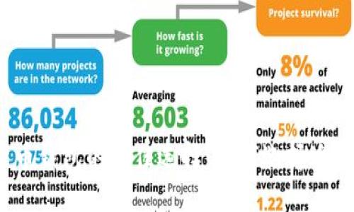 2023年数字货币钱包的最佳选择：如何选择适合你的加密钱包