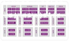 我理解您可能在询问有关＂B特派＂的支付问题。